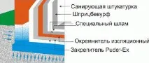 Гідроізоляція «Аквастоп», Про - всі види та методи гідроізоляції аквастоп