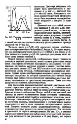 Поріг - розрізнення кольорів - Велика Енциклопедія Нафти та Газа, стаття, сторінка 2 розрізнення