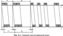 студопедія