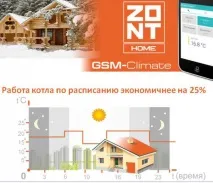 GSM модуль для котлів ZONT