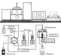 HPLC