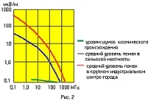 смущения