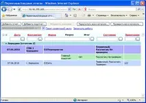 Інструкція по роботі в системі «вітрило – зведення звітності on-line», Контент-платформа інструкція