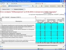 Інструкція по роботі в системі «вітрило – зведення звітності on-line», Контент-платформа роботі