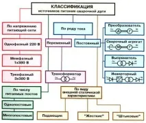 заваръчна