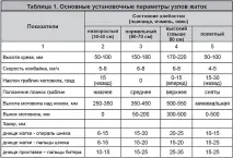 Як підготувати комбайн до збиральної кампанії, Сайт газети «АгроІнфо» газети