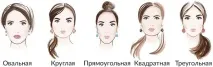 стрижки
