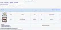 Як користуватись Списком бажань бажань