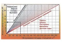 Як правильно вибрати тепловентилятор для будинку Принцип роботи,особливості конструкції, види тепловентилятор