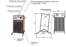 Як правильно вибрати тепловентилятор для будинку Принцип роботи,особливості конструкції, види тепловентилятор