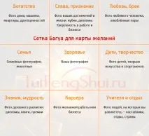 Як правильно зробити карту бажань з фен-шуй Відео карту