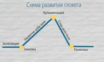 Як створити сюжет для фотофільму - поради та ідеї ідеї
