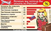 Як виїхати з України способи та шляхи імміграції, нюанси шляхи