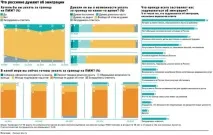 Як виїхати з України способи та шляхи імміграції, нюанси шляхи