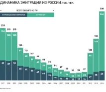 Як виїхати з України способи та шляхи імміграції, нюанси імміграції