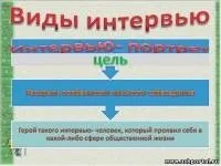 Презентація до уроку літератури. Інтерв’ю як жанр публіцистики. презентація