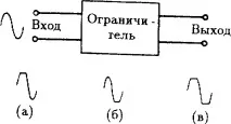сигналу