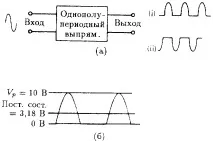 перетворення