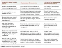 Правила роботи з претензіями покупців та скаргами клієнтів покупців