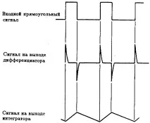 сигнал