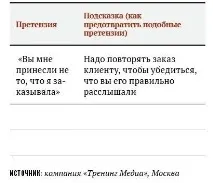 Правила роботи з претензіями покупців та скаргами клієнтів скаргами