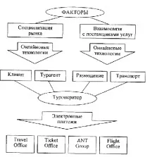 Підприємництво та інформатика як додаткові фактори виробництва виробництва
