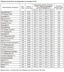 правильна