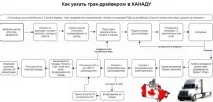 Як виїхати з України способи та шляхи імміграції, нюанси імміграції