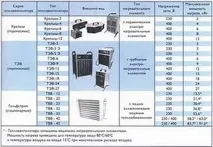 Як вибрати тепловентилятор для будинку будинку