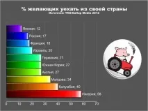 Як виїхати з України способи та шляхи імміграції, нюанси способи