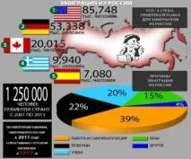Як виїхати з України способи та шляхи імміграції, нюанси імміграції