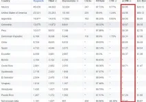 Як заробляти на трафіку Facebook за допомогою Audience Network та Instant Articles допомогою