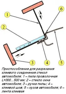 Як замінити скло автомобіля Лада Ларгус лада
