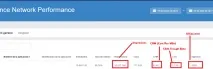 Як заробляти на трафіку Facebook за допомогою Audience Network та Instant Articles допомогою
