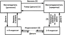 вексель