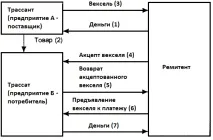 грошей