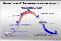 Клуб майбутнього адвоката - Оплата праці адвоката клуб