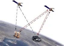Китайська система глобального позиціонування Бейдоу-1 китайська
