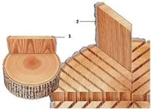 Класифікація паркету, види та сорти паркету, види розпилу паркету