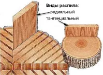 Як вибрати, які бувають, типи, товщина. вибрати