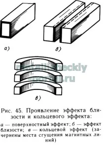 Класифікація видів паяння за способом нагрівання нагрівання