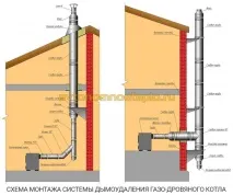 комбиниран