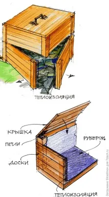 Компостна купа місце