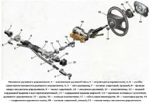 Лада Гранта за кермом функції та особливості механізму гранта