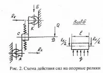 Розрахунок двостоєчного електромеханічного підйомника електромеханічного