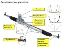 Лада Гранта за кермом функції та особливості механізму кермом