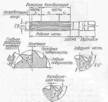 розгортки