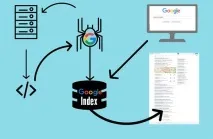 Принцип роботи пошукових систем принцип
