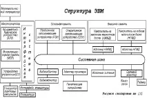 принципите