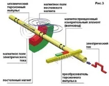 действие